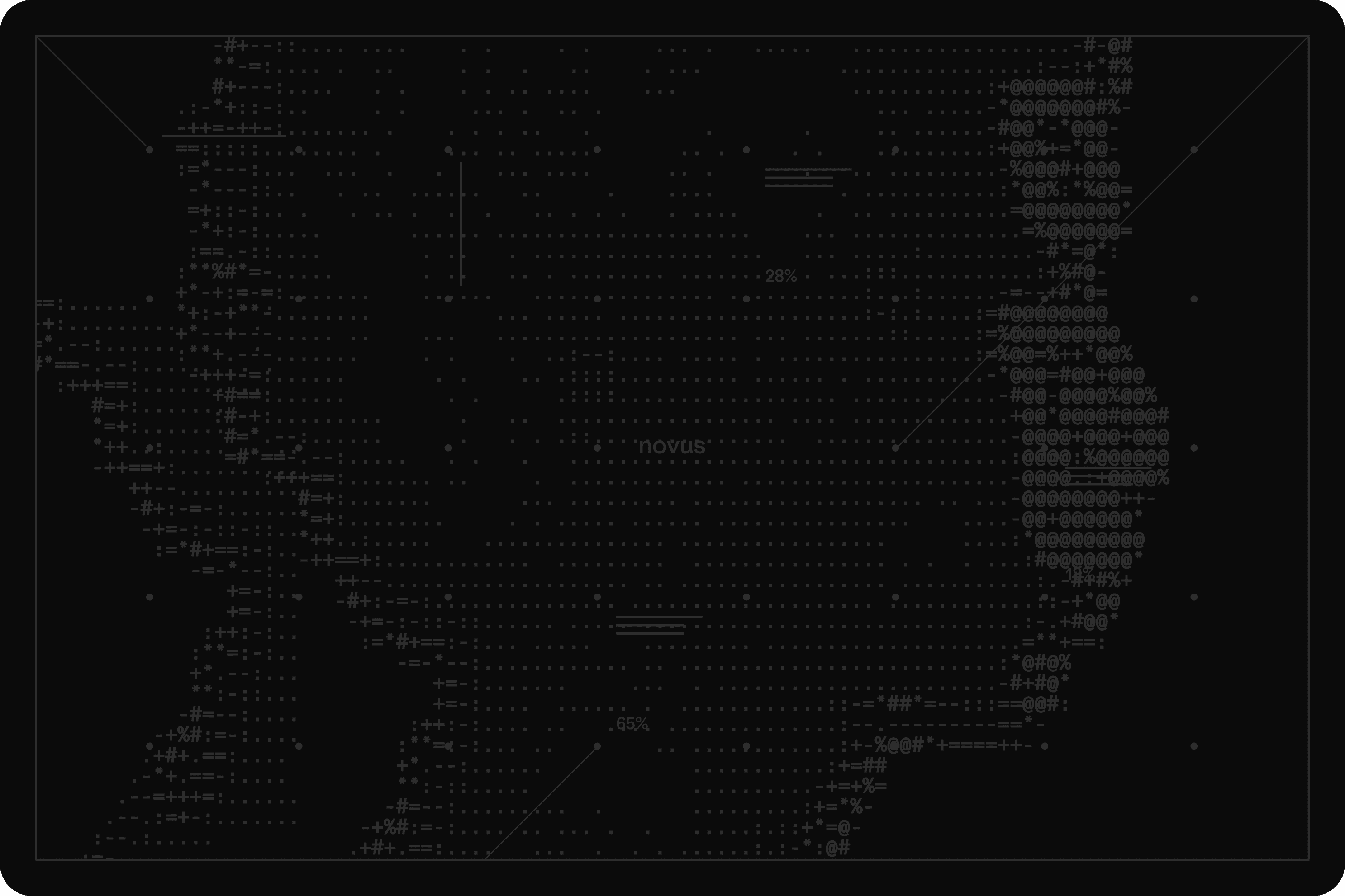 Novus product preview